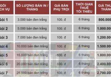 Bảng giá cho thuê máy photocopy, máy in